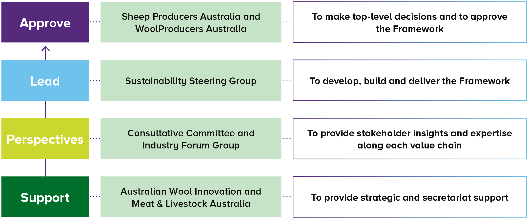 Sheep_Sustainability_Framework_Figure_2.png