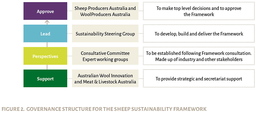Sheep_Sustainability_Framework_Figure_2.png